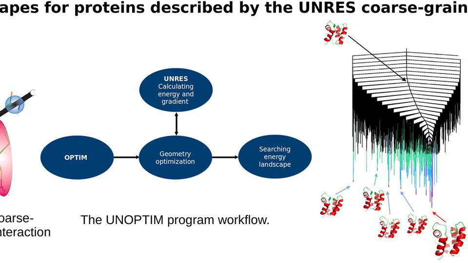 Energy landscapes for proteins described by the UNRES coarse-grained potential