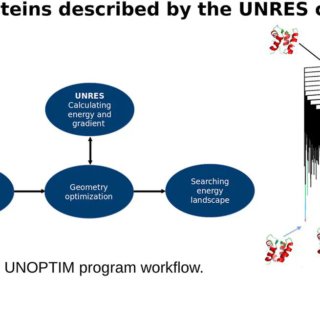 Energy landscapes for proteins described by the UNRES coarse-grained potential