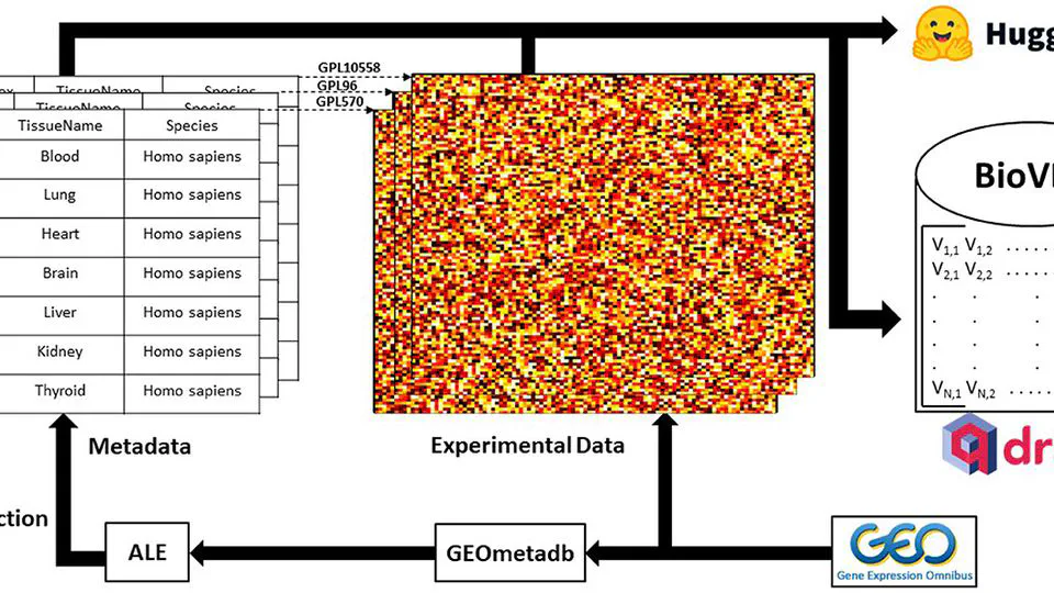 BioVDB: biological vector database for high-throughput gene expression meta-analysis